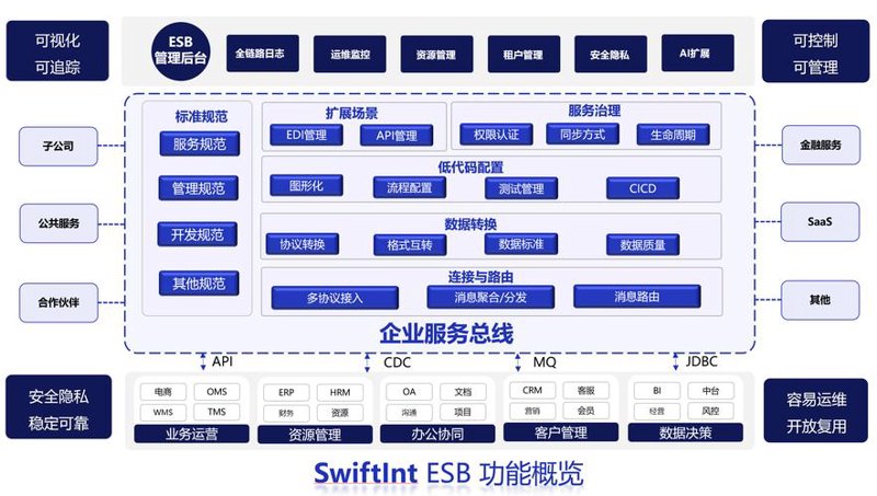 小程序开发